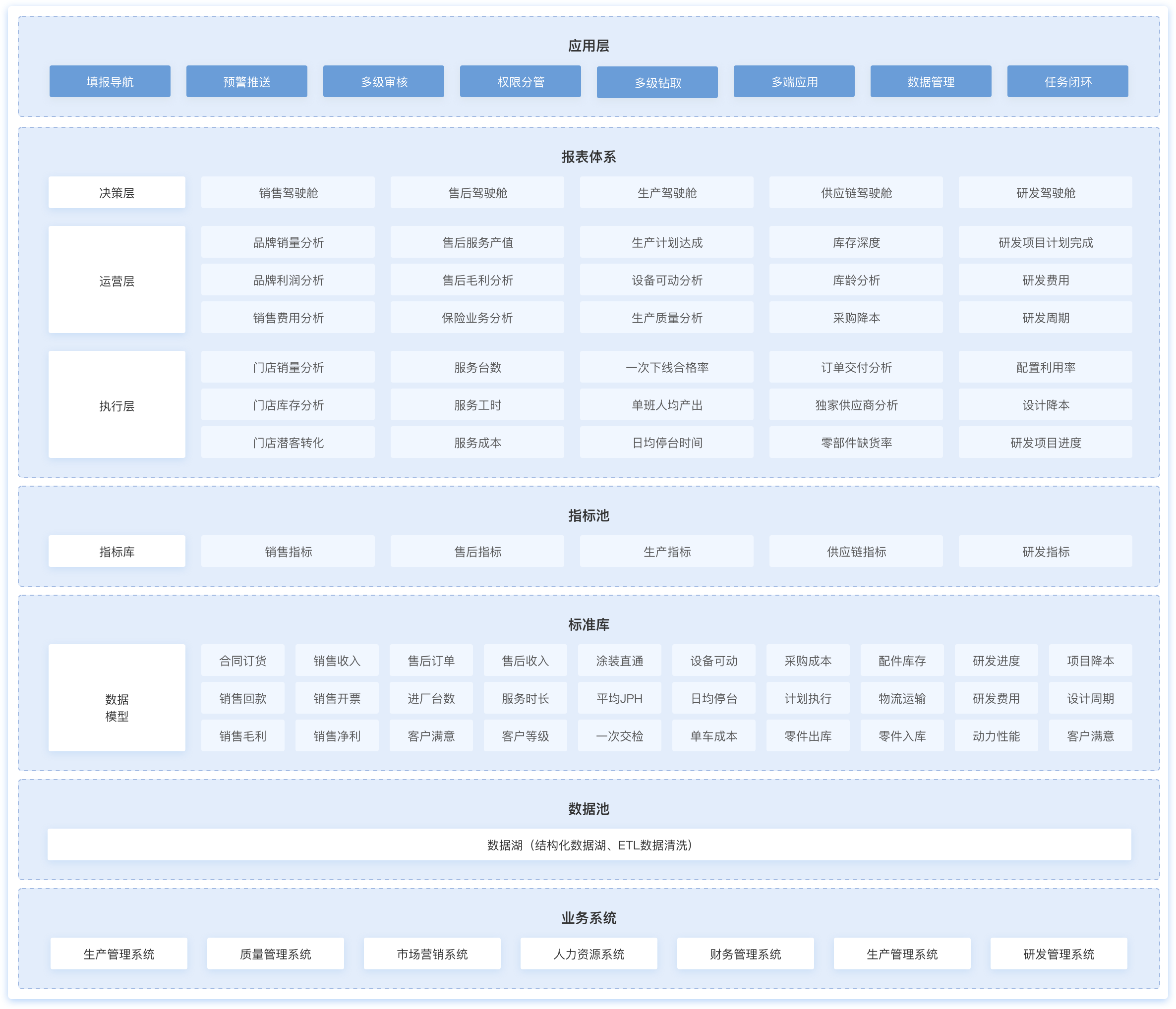 制造业数字化,制造业大数据